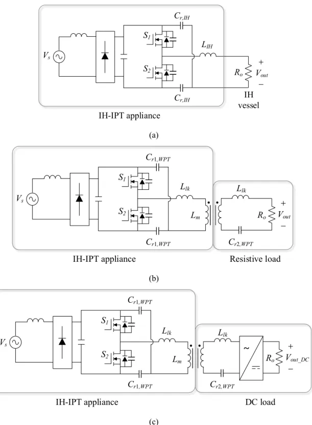 Fig. 2-1. IH-WPT dual-functional appliance: (a) IH mode with IH vessel, (b) WPT mode with resistive S1