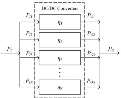 Fig. 4-2. Conceptual diagram of IPOP modular power converters. 