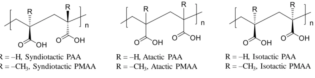 Figure 4. Molecular structure of polyelectrolytes (PAA, PMAA) used in this work. 