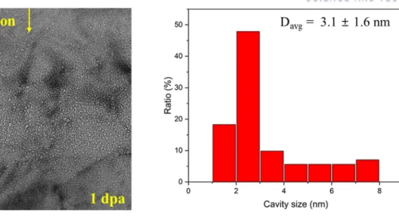 Figure 5-8. Morphology and size distribution of helium bubbles at depths of 0.8 μm in Al 6061 irradiated  to 1 peak dpa