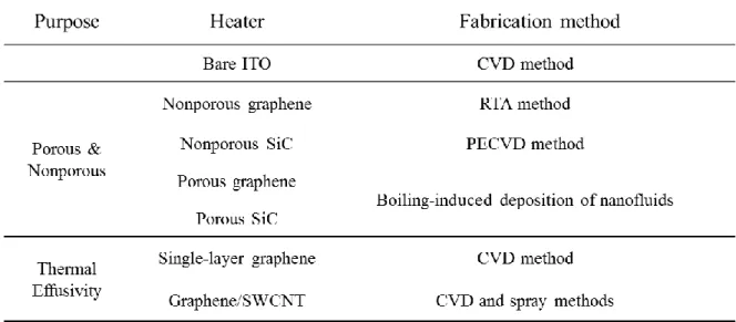 Table 2-1. Heating surface characteristics 