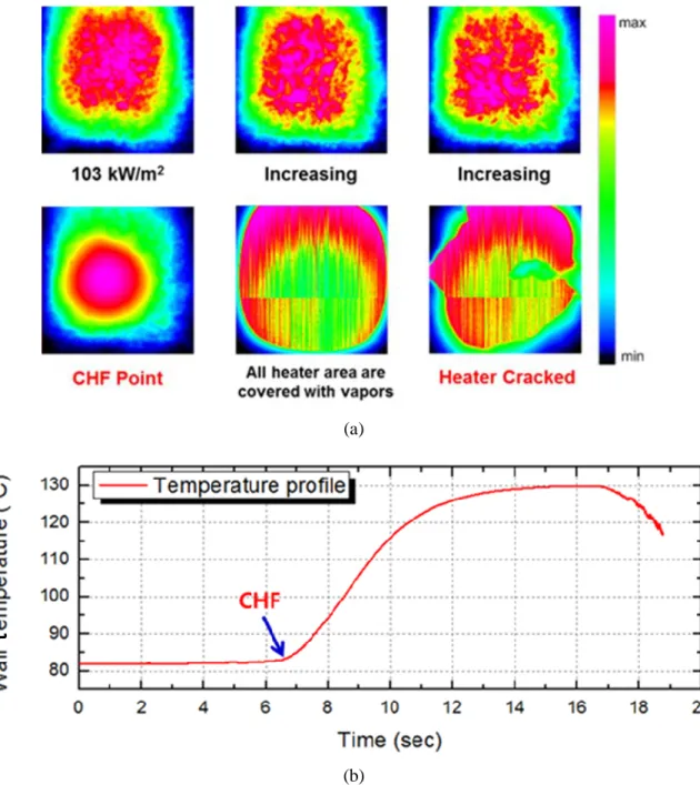 Fig. 2-7. IR observation at CHF region: (a) heating surface temperature distributions, (b) wall  temperature profiles 