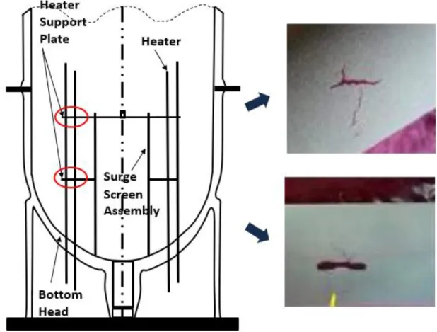 Figure 1.1 Location and microstructure of SCC observed in pressurizer heater sleeves (316L stainless  steel) [1.2] 