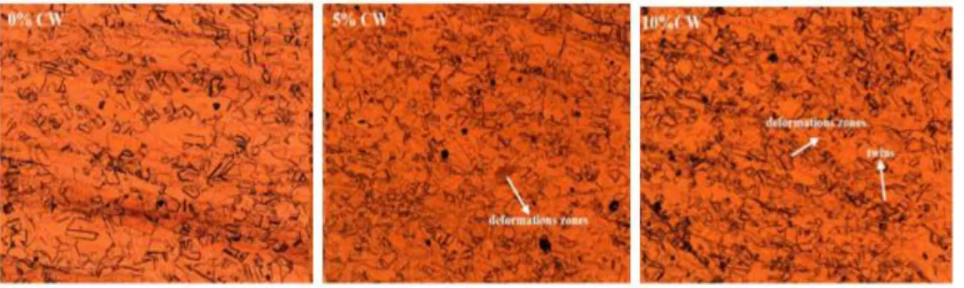 Figure 2.4 Metallographic structure of materials with different cold work reduction rate