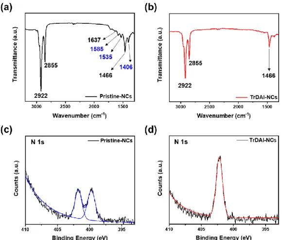 Figure 3.6. (a, b) Fourier transform infrared (FTIR) spectra and (c, d) X-ray photoelectron spectroscopy  (XPS) spectra corresponding to N 1s core-level peak of Pristine- and TrDAI treated- CsPbBr x I 3-x  NCs