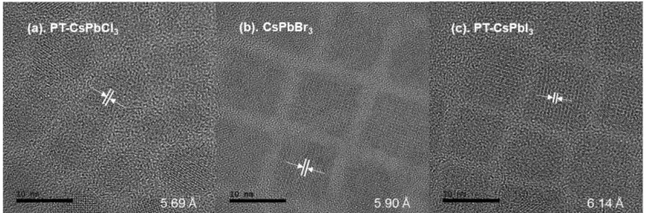 Figure 4.3. HRTEM image of the anion exchanged nanocrystals. HRTEM image of (a), PT-CsPbCl 3