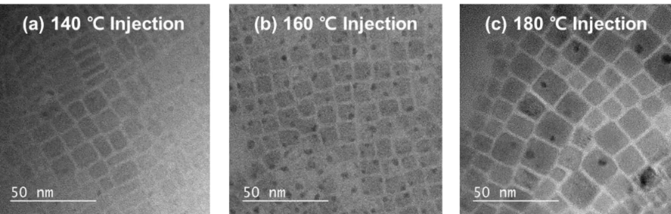 Figure 5.2. TEM images of the blue emissive PeNCs synthesized with (a) 140℃ injection (b) 160℃ 