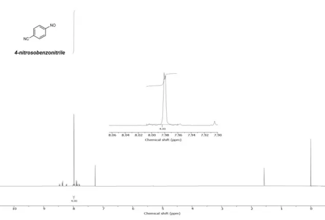 Figure A1.1  1 H NMR data of 4-nitrosobenzonitrile at RT (400 MHz, CDCl 3 ). 