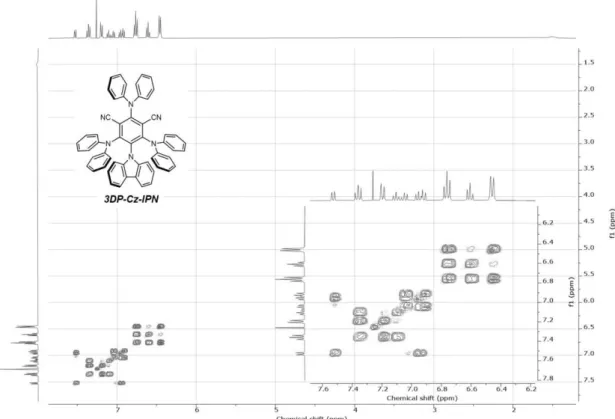 Figure A1.13 COSY NMR data of 3DP-Cz-IPN at RT (400 MHz, CDCl 3 ). 