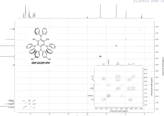 Figure A1.16 COSY NMR data of 3DP-DCDP-IPN at RT (400 MHz, DMSO-d 6 ). 