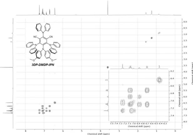 Figure A1.19 COSY NMR data of 3DP-DMDP-IPN at RT (400 MHz, DMSO-d 6 ). 