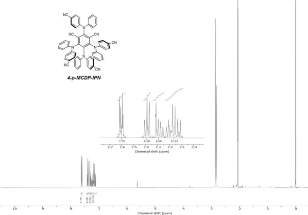 Figure A1.21  1 H NMR data of 4-p-MCDP-IPN at RT (400 MHz, acetone-d 6 ). 