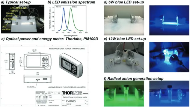Figure 2.1. Setup and equipment to prepare photoredox reductive dehalogenation. 