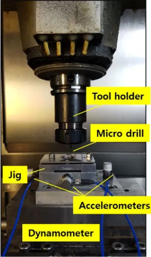 Figure 3-16. CT image of (a) hole with 8mm drill bit (b) hole with 1mm drill bit in same cutting condition Figure 3-17