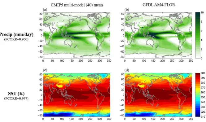 Fig. 2.1.1. Annual mean precipitation (mm/day) and SST (K) from (a, c) the mean of 40 CMIP5 multi- multi-models  and  (b,  d)  GFDL  AM4-FLOR  for  pre-industrial  control  run