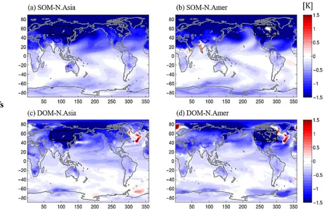 Fig.  3.1.1. The  response of  annual  mean  global  surface  temperature for  (a)  SOM-N.Asia,  (b)  SOM- SOM-N.Amer, (c) DOM-N.Asia, and (d) DOM-N.Amer