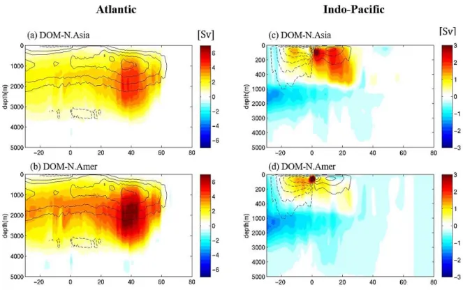Fig. 3.3.2. The annual mean ocean MOC streamfunction responses (shading; in Sv) and mean ocean  MOC in DOM-CTRL (contour interval = 5 Sv) in (a, b) the Atlantic Ocean and (c, d) the Indo-Pacific  Ocean