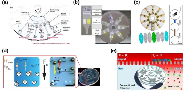 Figure 1.9. Various applications of a lab-on-a-disc system.  (a) Simultaneous determination of  nutrients from seawater samples on a disc, 36  (b) quality monitoring of river water on a disc with  wireless paired emitter detector diode device (PEDD), 41  (