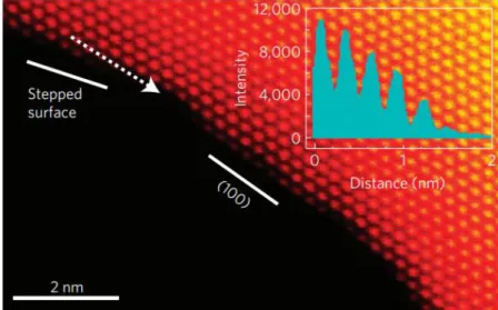 Figure 1.3. High density of atomic steps in curved region of NPG. Observed by TEM 12