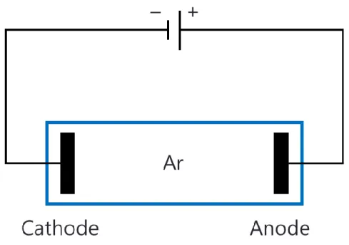 Figure 2.1. Glow discharge system 