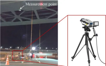 Figure 7. Field applications of the sensors in category 2. 