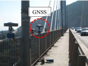 Figure 9. Field application of the GNSS sensor. 