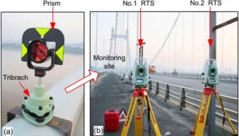 Figure 12. Displacement measurements by using total station and LiDAR. 