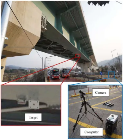 Figure 14. Field application of a computer vision-based method. 