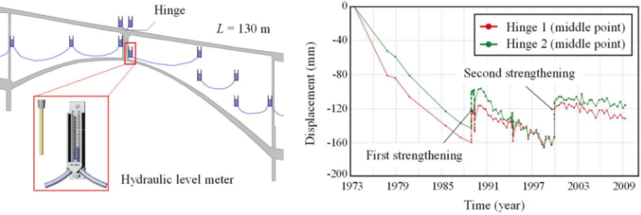 Figure 15. Field applications of the long-term displacement measurement methods. 