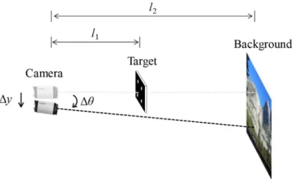 Figure 17. Camera motion error compensation by the background. 