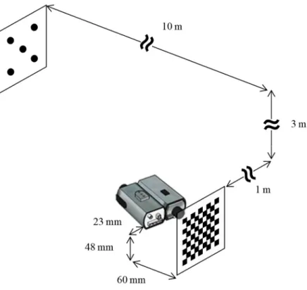 Figure 21. Simulation setup for cameras and targets. 