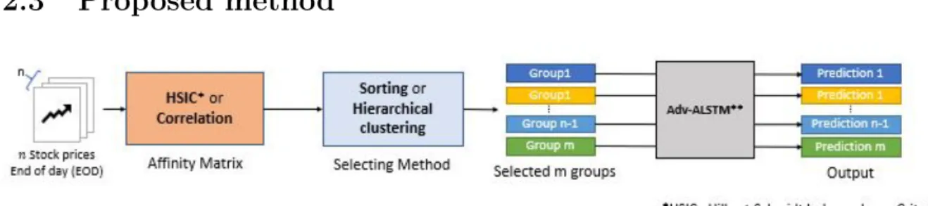 Figure 2.8: Overview of proposed method (Selecting methods).