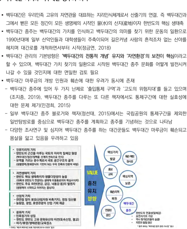 [그림  2-1]  백두대간의  가치와  증진  방향