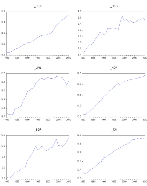 Fig. 1. Natural Log of Energy Consumption