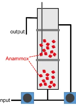 Figure 5-4. UDGR system configuration. 