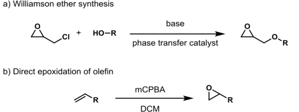 Figure 1.2. (a)Williamson ether synthesis using epichlorohydrin and alcohols. (b) Direct epoxidation  of functional olefins using meta-chloroperoxybenzoic acid