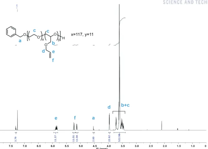 Figure 2.4. GPC traces of P(EO-co-AGE), P2, and P3. CHCl 3  was used as an eluent. 