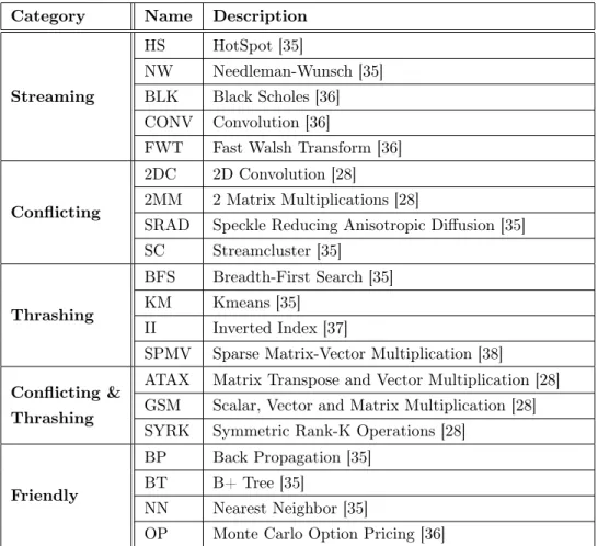 Table 2: Benchmarks Category Name Description