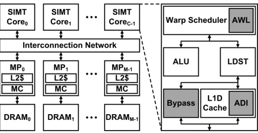 Figure 22: The baseline GPGPU architecture augmented with IACM