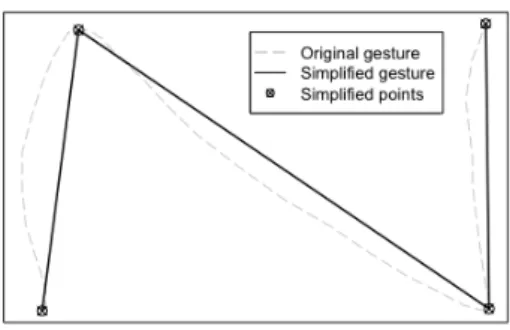 Fig 1. (a) depicts a typical relationship between tolerance and total simplified points of DP simplification algorithm