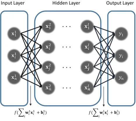 Figure 1: Deep neural network structure.
