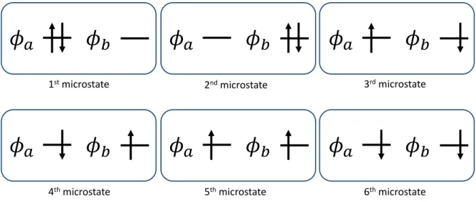 Figure 3: Six microstates in the SSR(2,2) method