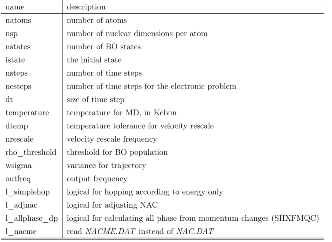 Table 1: Input parameters of pyDISH-XF
