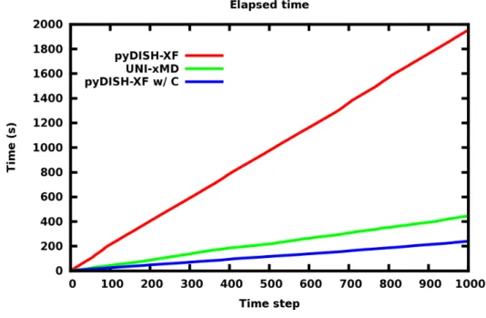 Figure 5: FSSH dynamics of C 2 H 4 .