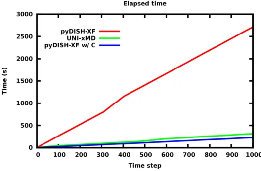Figure 6: DISH-XF dynamics of C 2 H 4 .