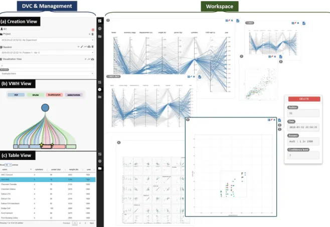 Figure  1  An  overview  of  the  prototype  tool:  (A)  View  Creation  for  allowing  participants  to  choose  parameters  (e.g.,  visualization  types),  (B)  Visual  Work    History  for  representing  view  and  interaction  information, (C) Table fo
