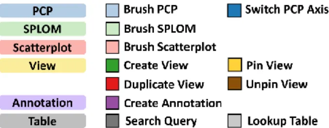 Figure 4 The color mapping for an action taxonomy. 