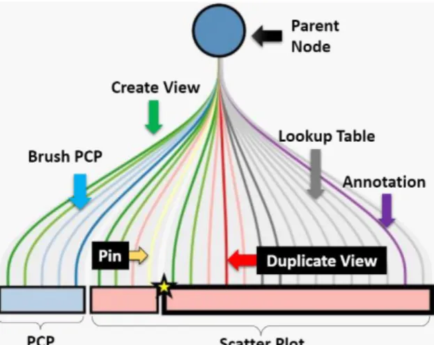 Figure  3  The  visual  work  history  (VWH)  view  was  available  to  all  participants