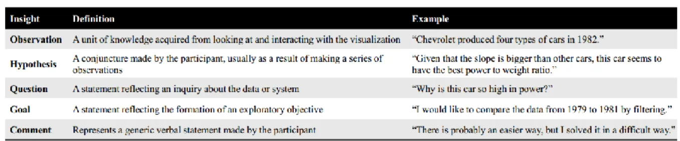 Table 2 Insight categories, deﬁnitions, and examples. We use these ﬁve categories of insights for grading  the walkthroughs