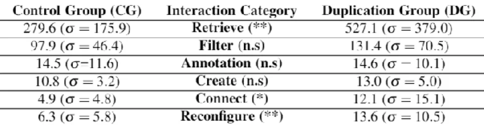 Table 3 Performed interactions based on Yi’s interaction taxonomy [30]. 